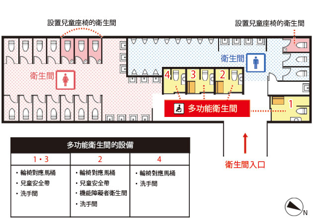 衛生間使用說明