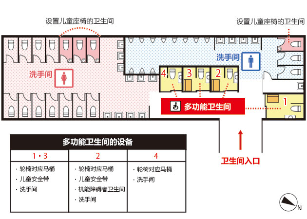 卫生间使用说明