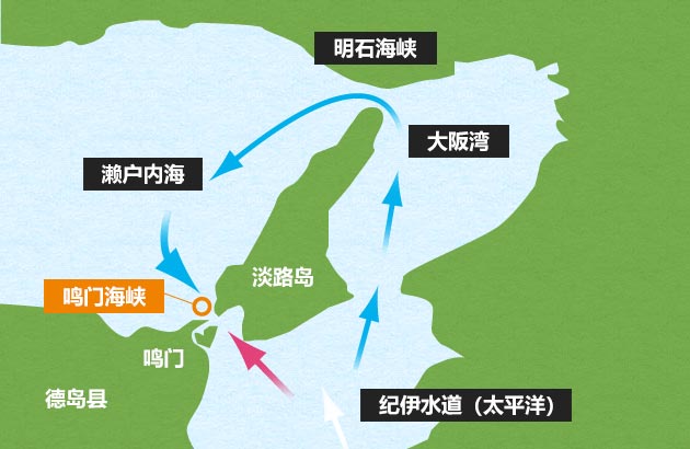 世界三大海洋涡流之一