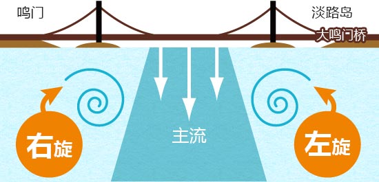 从太平洋一侧正面看大鸣门桥时