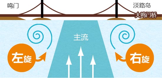 从太平洋一侧正面看大鸣门桥时